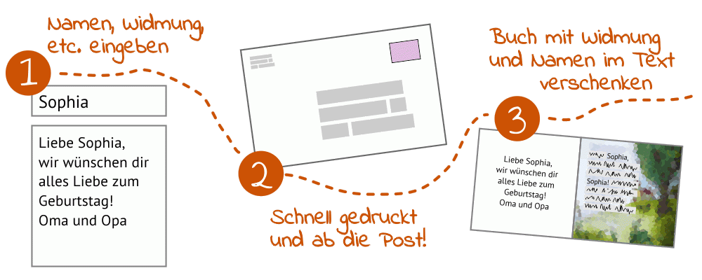 Rubrik Kinderbücher 123