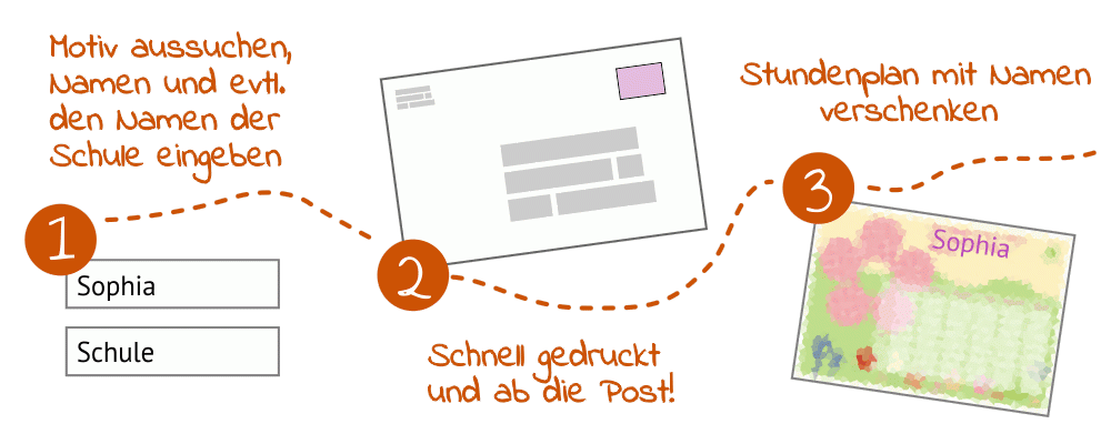 Rubrik Stundenpläne 123